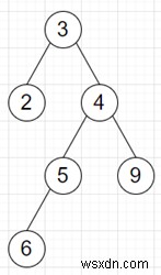 โปรแกรมหาความยาวของพาธต่อเนื่องที่ยาวที่สุดของไบนารีทรีใน python 