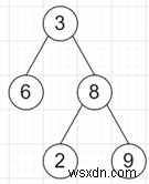 โปรแกรมสร้าง BST เกือบเป็น BST ที่แน่นอนใน python 