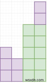 โปรแกรมหาพื้นที่สี่เหลี่ยมที่ใหญ่ที่สุดภายใต้ฮิสโตแกรมใน python 