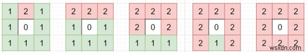 โปรแกรมหาจำนวนขั้นตอนในการแก้ปริศนา 8 ตัวใน python 