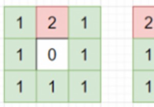 โปรแกรมหาจำนวนวันที่ต้องเผาต้นไม้ทั้งหมดใน python 