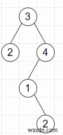 โปรแกรมนับจำนวนพาธที่มีผลรวมเป็น k ใน python 