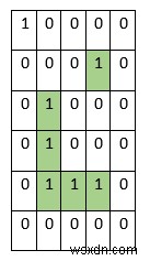 โปรแกรมนับจำนวนเกาะที่ล้อมรอบในเมทริกซ์ใน python 