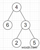 โปรแกรมหาผลรวมของตัวเลขทั้งหมดที่เกิดจากเส้นทางของไบนารีทรีใน python 