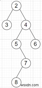 โปรแกรมค้นหาความยาวของเส้นทางสลับที่ยาวที่สุดของไบนารีทรีใน python 