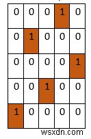 โปรแกรมตรวจสอบว่าบอร์ดเป็นโซลูชัน N queens ที่ถูกต้องหรือไม่ใน python 