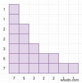 โปรแกรมตรวจสอบว่ารายการบล็อกที่กำหนดมีความสมมาตรเหนือเส้น x =y หรือไม่ใน python 