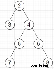 โปรแกรมค้นหาโหนดที่ลึกที่สุดเป็นอันดับสองในไบนารีทรีใน python 