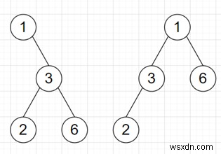 โปรแกรมตรวจสอบลำดับของใบไม้ที่เหมือนกันของสองใบหรือไม่ใน python 