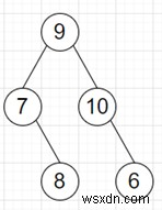 โปรแกรมหาจำนวนลูกคนเดียวในไบนารีทรีใน python 