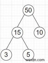 โปรแกรมหาจำนวนต้นไม้ขั้นต่ำจากรายการใบไม้ใน python 