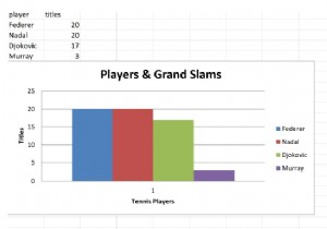 จะสร้างแผนภูมิใน excel โดยใช้ Python กับ openpyxl ได้อย่างไร 