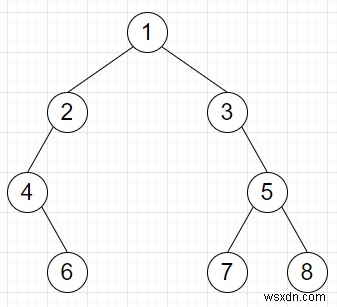 โปรแกรมที่จะลบโหนดทั้งหมดที่มีลูกเพียงคนเดียวจากต้นไม้ไบนารีใน Python? 