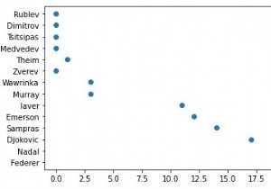 วิธีการพล็อต 4D scatter-plot ด้วยสีที่กำหนดเองและขนาดพื้นที่ cutom ใน Python Matplotlib 