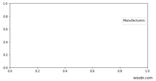 จะเพิ่มตำนานให้กับแผนภูมิใน Python ได้อย่างไร? 