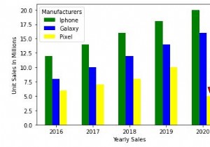 จะเพิ่มตำนานให้กับแผนภูมิใน Python ได้อย่างไร? 