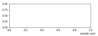 วิธีรวมกราฟหลายตัวใน Python 