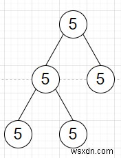 โปรแกรมตรวจสอบค่าทั้งหมดใน tree ว่าเหมือนกันหรือไม่ใน Python 