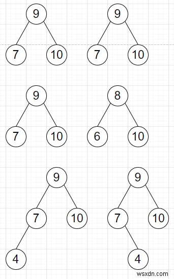 โปรแกรมตรวจสอบต้นไม้สองต้นนั้นเหมือนกันทุกประการตามโครงสร้างและค่าใน Python 