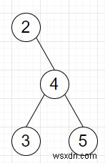 โปรแกรมเพื่อสำรวจไบนารีทรีโดยใช้รายการทิศทางใน Python 