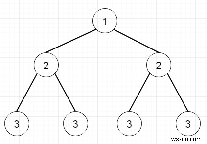 โปรแกรมตรวจสอบว่าทรีที่กำหนดเป็นทรีสมมาตรหรือไม่ใน Python 