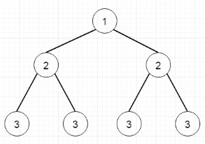 โปรแกรมตรวจสอบว่าทรีที่กำหนดเป็นทรีสมมาตรหรือไม่ใน Python 