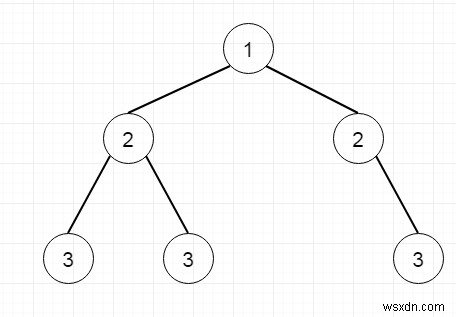 โปรแกรมตรวจสอบว่าทรีที่กำหนดเป็นทรีสมมาตรหรือไม่ใน Python 