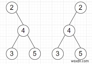 โปรแกรมตรวจสอบต้นไม้สองต้นสามารถเกิดขึ้นได้โดยการสลับโหนดหรือไม่ใน Python 
