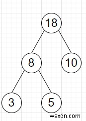 โปรแกรมตรวจสอบค่าโหนดแต่ละค่า ยกเว้น ใบไม้ เป็นผลรวมของค่าลูกหรือไม่ใน Python 