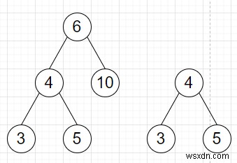 โปรแกรมตรวจสอบต้นไม้ต้นหนึ่งเป็นต้นไม้ย่อยของต้นไม้อื่นหรือไม่ใน Python 