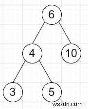 โปรแกรมค้นหาค่าพี่น้องของโหนดต้นไม้ไบนารีใน Python 