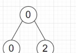 โปรแกรมนับจำนวนวิธีที่เราสามารถแบ่งต้นไม้ออกเป็นสองต้นใน Python 