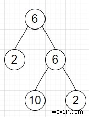 โปรแกรมค้นหาโหนดลีฟและโหนดที่ไม่ใช่ลีฟของไบนารีทรีใน Python 