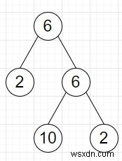 โปรแกรมตรวจสอบลำดับ inorder ของ tree เป็น palindrome หรือไม่ ใน Python 