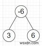 โปรแกรมค้นหาผลรวมทรีย่อยที่พบบ่อยที่สุดของไบนารีทรีใน Python 