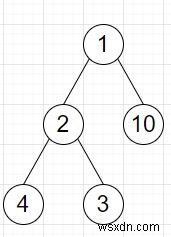 โปรแกรมหาจำนวนสูงสุดของโหนดที่ไม่อยู่ติดกันของต้นไม้ใน Python 
