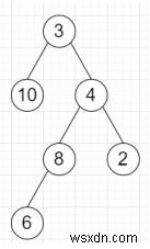 โปรแกรมหาบรรพบุรุษซึ่งเป็นเรื่องธรรมดาของสององค์ประกอบในไบนารีทรีใน Python 