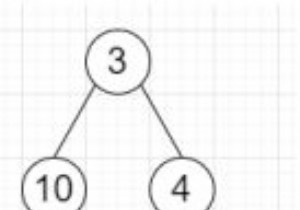โปรแกรมหาบรรพบุรุษซึ่งเป็นเรื่องธรรมดาของสององค์ประกอบในไบนารีทรีใน Python 