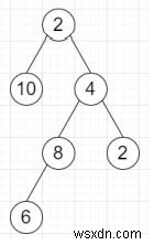 โปรแกรมหาผลรวมของเส้นทางผลรวมที่ยาวที่สุดจากรากไปยังใบของต้นไม้ไบนารีใน Python 