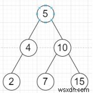 โปรแกรมสร้างรายการเชื่อมโยงไปยังแผนผังการค้นหาไบนารีใน Python 