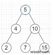 โปรแกรมแปลงลำดับระดับการข้ามต้นไม้ไบนารีเป็นรายการที่เชื่อมโยงใน Python 