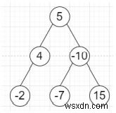 โปรแกรมเพื่อสำรวจระดับไบนารีทรีอย่างชาญฉลาดโดยสลับกันใน Python 