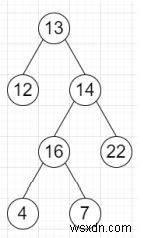 โปรแกรมค้นหาโหนดที่ลึกที่สุดซ้ายสุดของต้นไม้ใน Python 