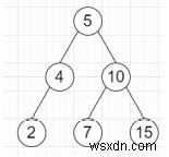 โปรแกรมตรวจสอบใบทั้งหมดอยู่ในระดับเดียวกันหรือไม่ใน Python 