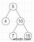 โปรแกรมแปลงไบนารีทรีใน Python 