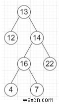 โปรแกรมดำเนินการ Inorder Traversal ของไบนารีทรีใน Python 