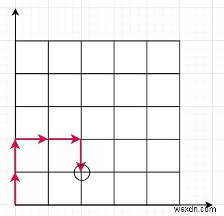 โปรแกรมตรวจสอบหุ่นยนต์สามารถเข้าถึงตำแหน่งเป้าหมายได้หรือไม่ใน Python 