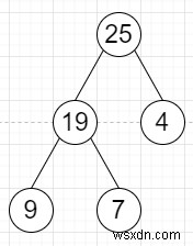 โปรแกรมค้นหาต้นไม้โดยอัปเดตค่าด้วยผลรวมทรีย่อยทางซ้ายและขวาด้วยตัวมันเองใน Python 