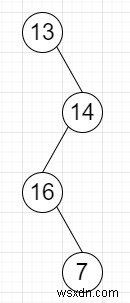 โปรแกรมลบใบไม้ทั้งหมดที่มีค่าคู่จากไบนารีทรีใน Python 