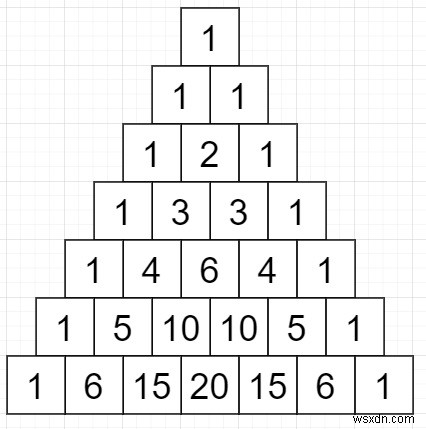 โปรแกรมหาแถวที่ n ของ Pascal s Triangle ใน Python 